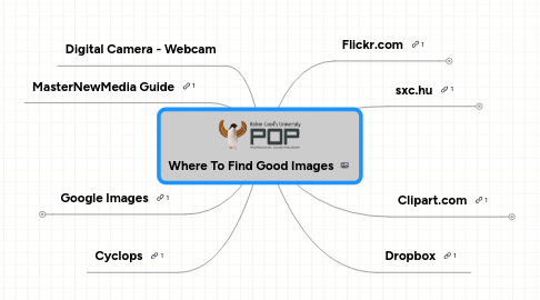 Mind Map: Where To Find Good Images