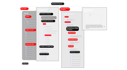 Mind Map: MATERIALES METALICOS