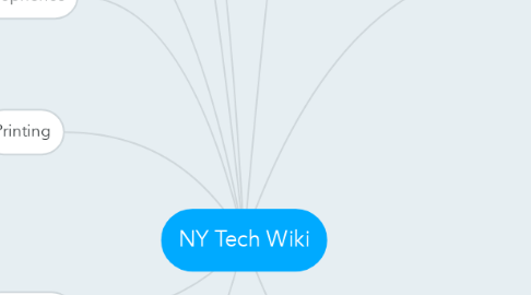Mind Map: NY Tech Wiki