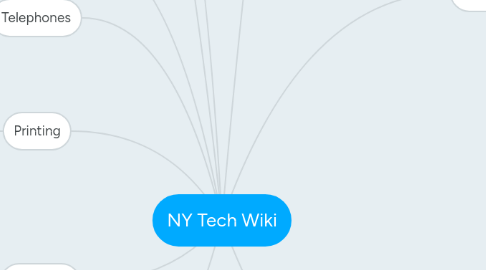 Mind Map: NY Tech Wiki