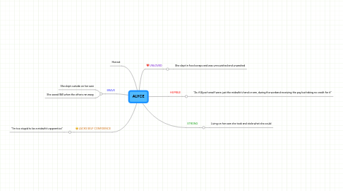 Mind Map: ALYCE