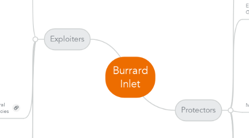 Mind Map: Burrard Inlet
