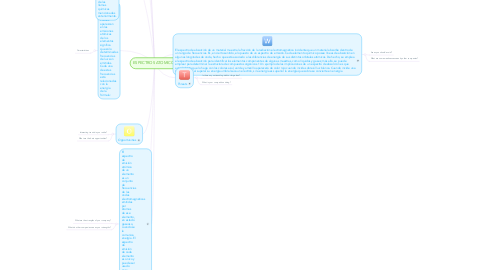 Mind Map: ESPECTROS ATOMICOS