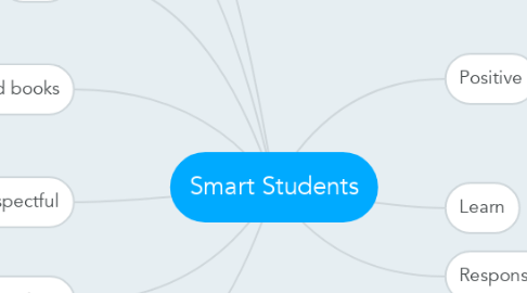 Mind Map: Smart Students