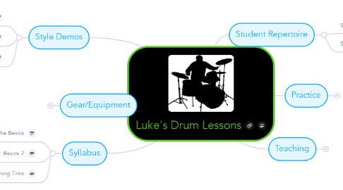 Mind Map: Luke's Drum Lessons