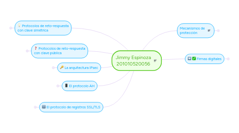 Mind Map: Jimmy Espinoza 201010520056