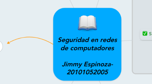 Mind Map: Seguridad en redes de computadores  Jimmy Espinoza- 20101052005