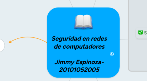Mind Map: Seguridad en redes de computadores Jimmy Espinoza- 20101052005
