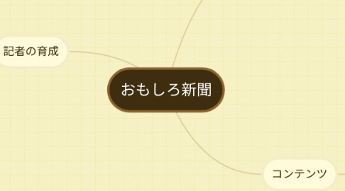 Mind Map: おもしろ新聞