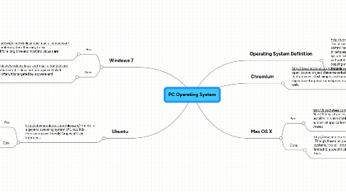 Mind Map: PC Operating System