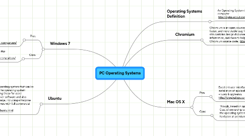 Mind Map: PC Operating Systems