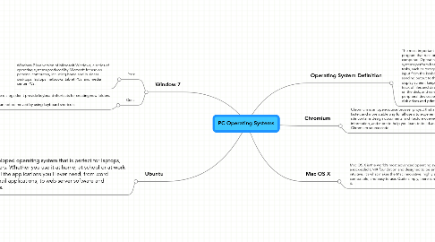 Mind Map: PC Operating Systems