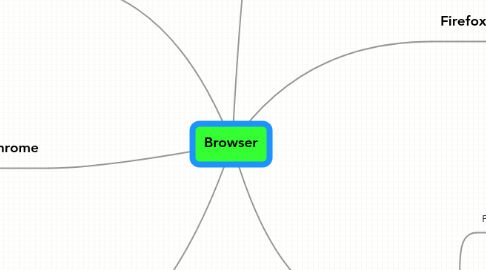 Mind Map: Browser