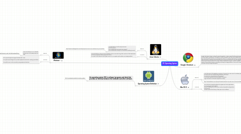 Mind Map: PC Operating System