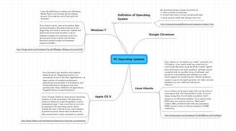 Mind Map: PC Operating Systems