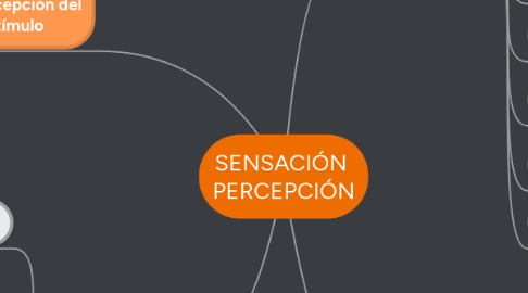 Mind Map: SENSACIÓN  PERCEPCIÓN