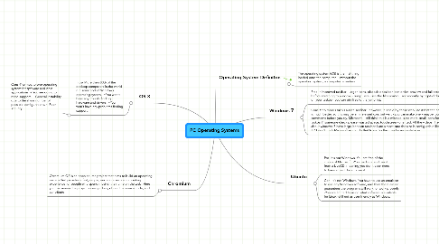 Mind Map: PC Operating Systems