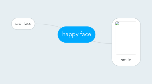 Mind Map: happy face
