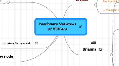 Mind Map: Passionate Networks of KSV'ers