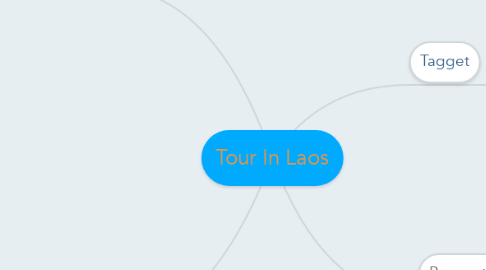 Mind Map: Tour In Laos