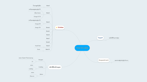 Mind Map: Tour In Laos