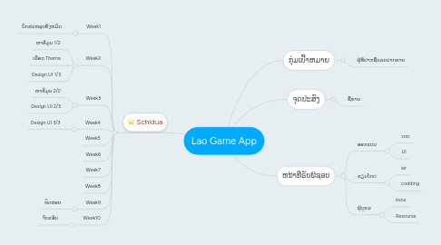 Mind Map: Lao Game App