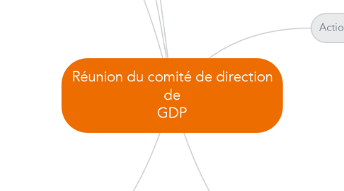 Mind Map: Réunion du comité de direction de GDP