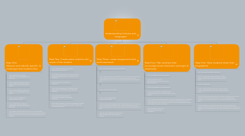 Mind Map: Understanding Cultures and Languages