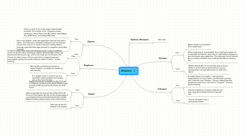 Mind Map: Browsers