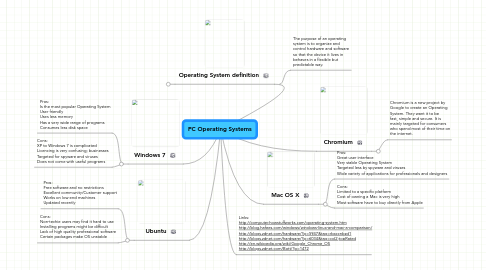 Mind Map: PC Operating Systems