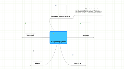 Mind Map: PC operating Systems