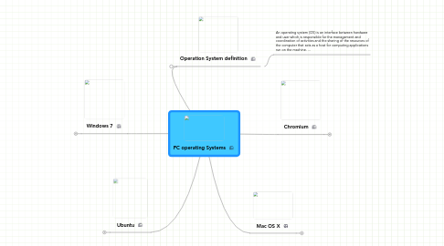 Mind Map: PC operating Systems