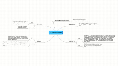 Mind Map: PC Operating Systems