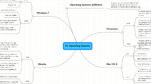 Mind Map: PC Operating Systems