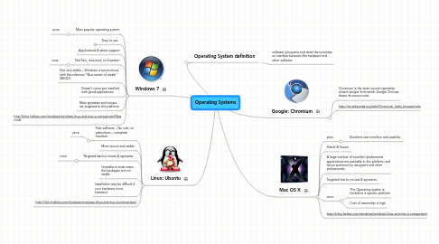Mind Map: Operating Systems