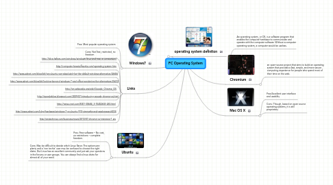 Mind Map: PC Operating System