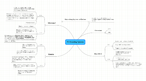 Mind Map: PC Operating Systems