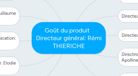 Mind Map: Goût du produit   Directeur général: Rémi THIERICHE