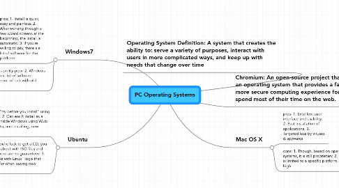 Mind Map: PC Operating Systems