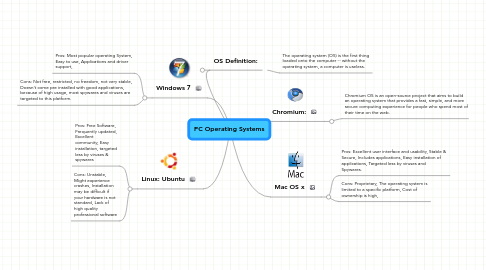 Mind Map: PC Operating Systems