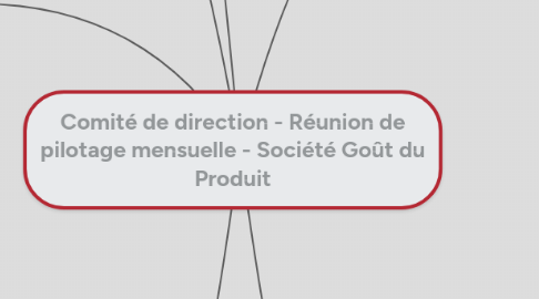 Mind Map: Comité de direction - Réunion de pilotage mensuelle - Société Goût du Produit