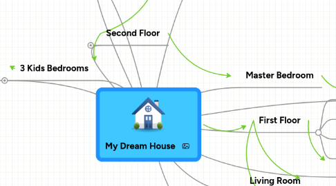 Mind Map: My Dream House