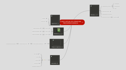 Mind Map: CURSO VIRTUAL DE LITERATURA PREHISPÁNICA BÁSICA