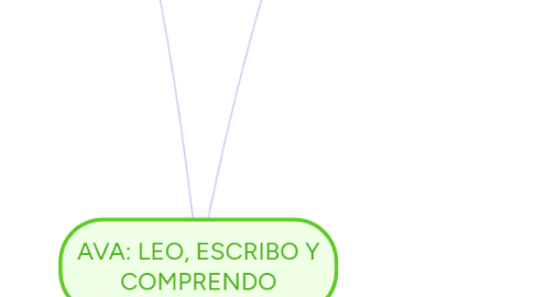 Mind Map: AVA: LEO, ESCRIBO Y COMPRENDO