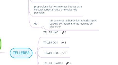 Mind Map: estadistica descriptiva curso vrtual