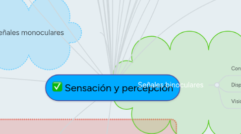 Mind Map: Sensación y percepción