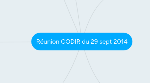 Mind Map: Réunion CODIR du 29 sept 2014