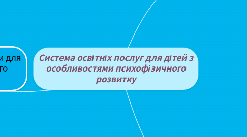 Mind Map: Система освітніх послуг для дітей з особливостями психофізичного розвитку