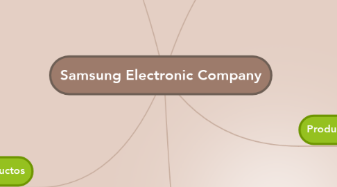 Mind Map: Samsung Electronic Company