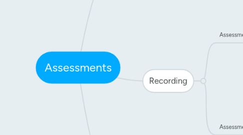 Mind Map: Assessments